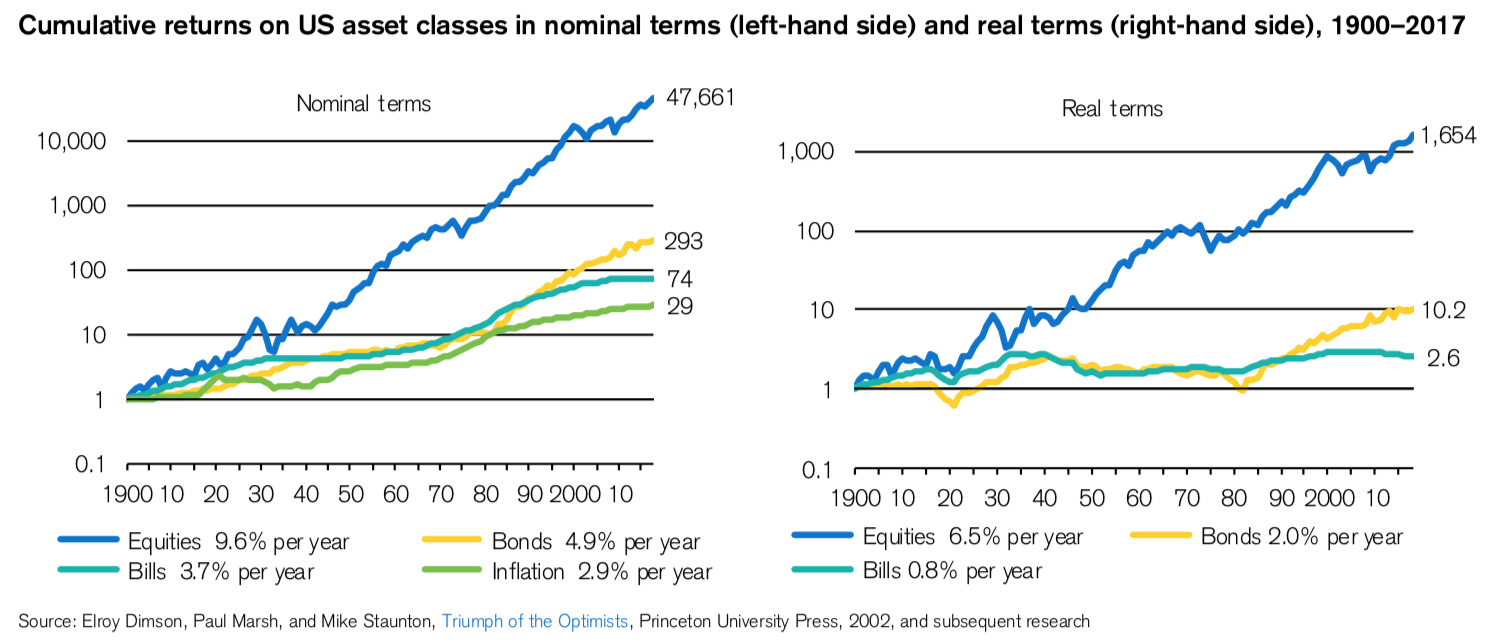 Reading: Return And Standard Deviation: Returns Of Stocks And Bonds ...